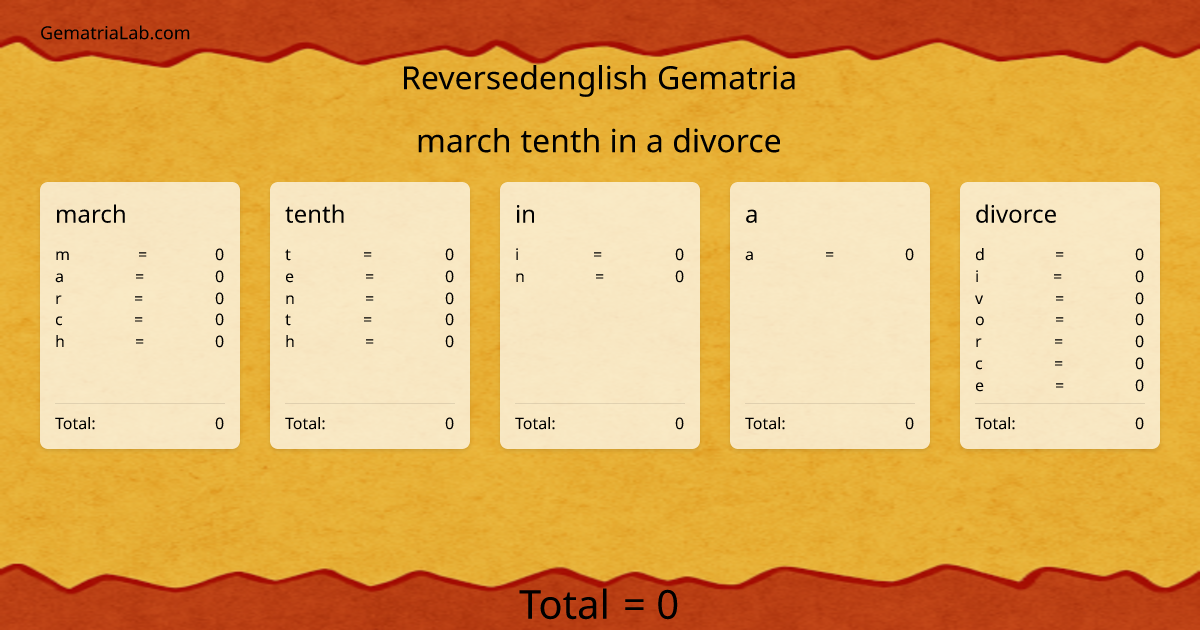 march tenth in a divorce in reversedenglish Gematria